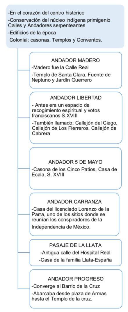 Andadores Queretaro