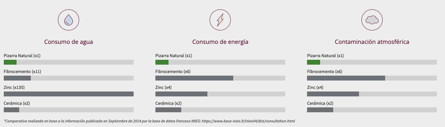 Pizarra material ecologico y sostenible