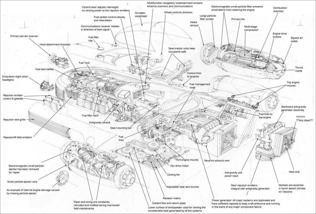 El Landspeeder de Luke Skywalker por Hans Jenssen