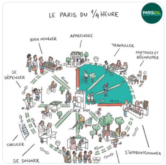 La ciudad burbuja: La ciudad de los 20 minutos La ciudad burbuja: La ciudad de los 20 minutos